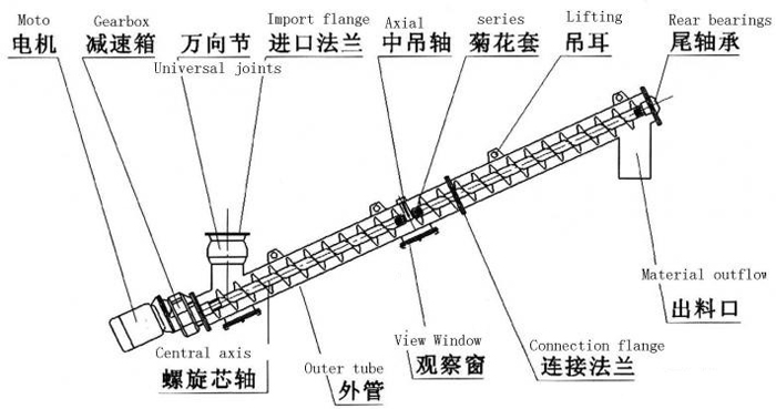 垂直螺旋输送机结构